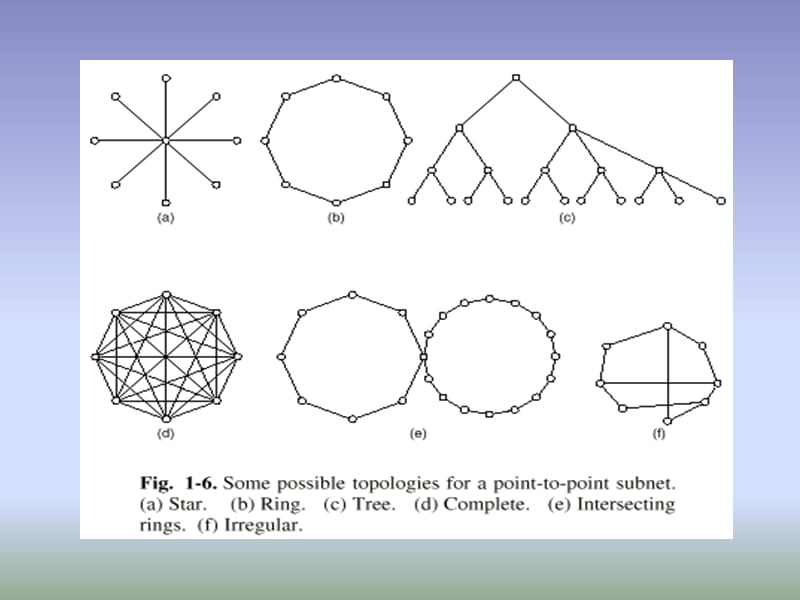 {生产管理知识}计算机网络体系结构和网络功能的分层_第5页