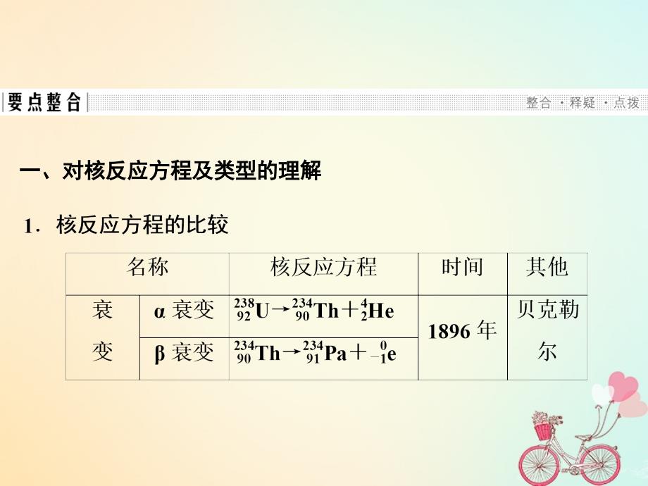 高中物理第3章原子核与放射性单元总结提升课件鲁科版选修3-5_第3页