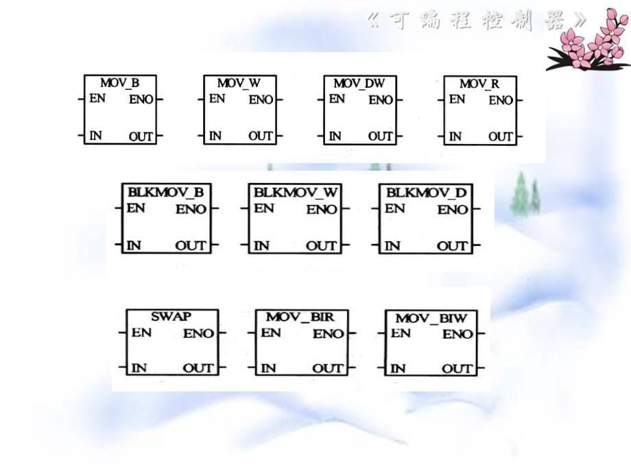 {设备管理}情境2单设备PLC控制_第5页