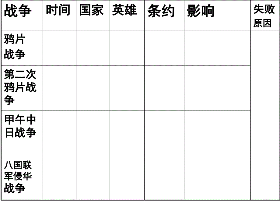 中国历史第三册复习资料课件_第4页