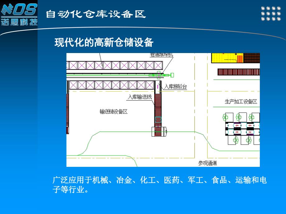 {设备管理}常用物流设备简介_第3页