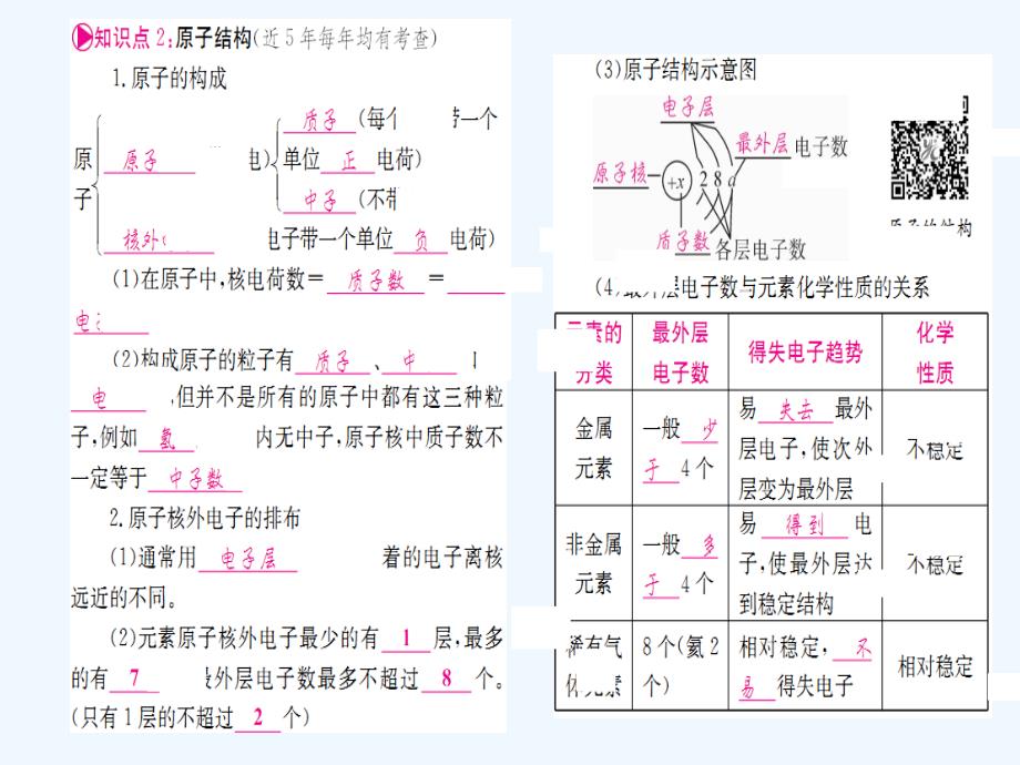 中考化学第一轮考点系统复习-第三单元-物质构成的奥秘课件_第4页