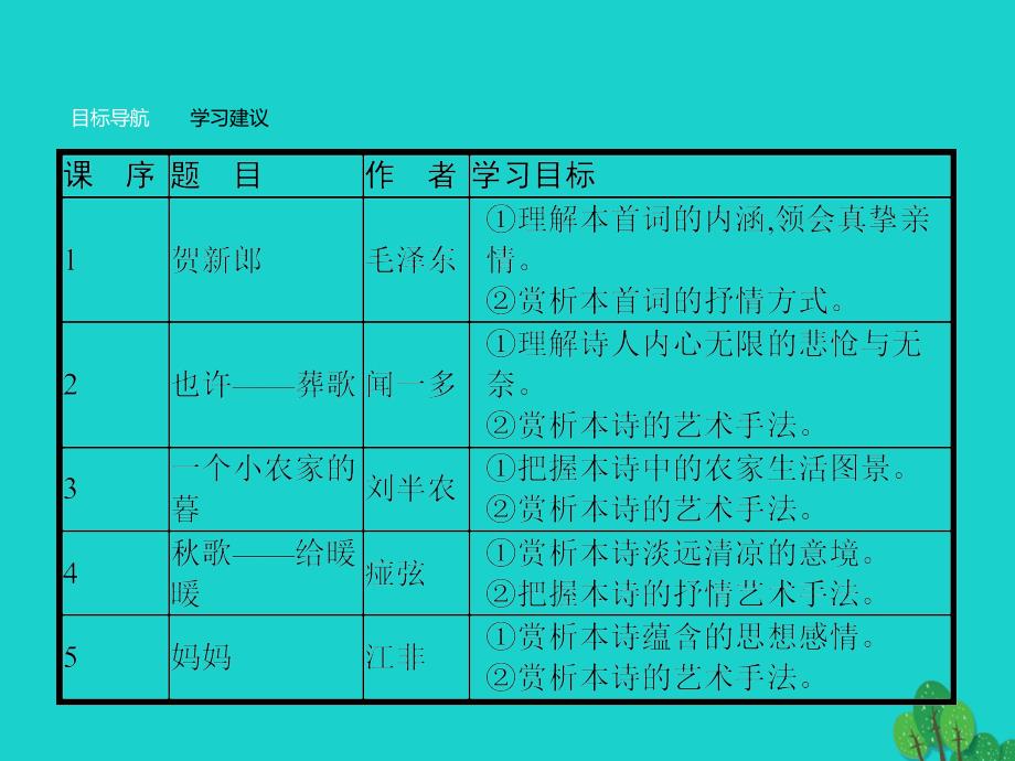 高中语文1.2.1贺新郎课件新人教版选修《中国现代诗歌散文欣赏》_第3页