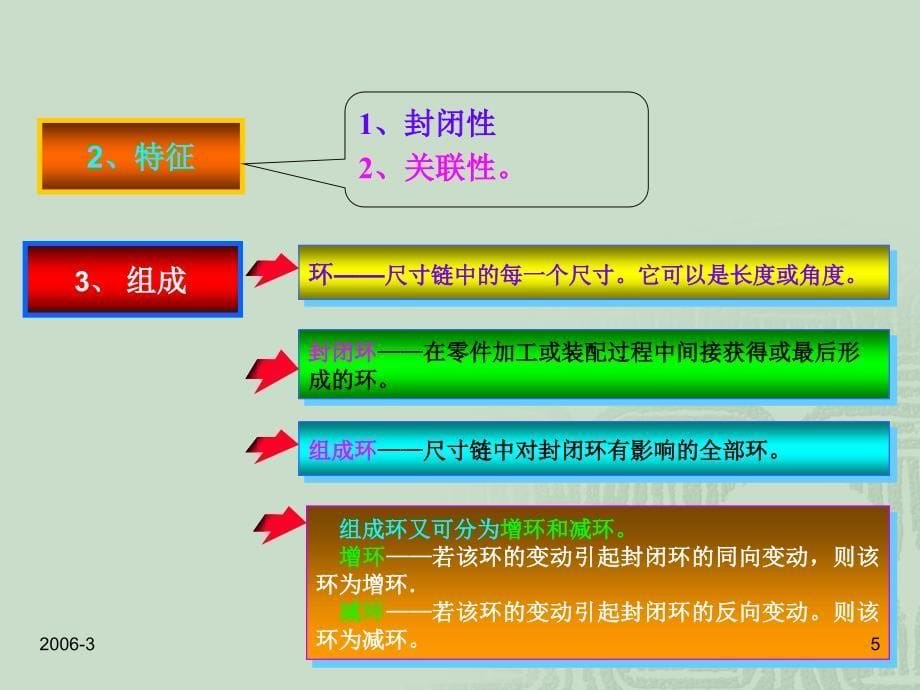 {生产工艺技术}工艺尺寸链计算讲义_第5页