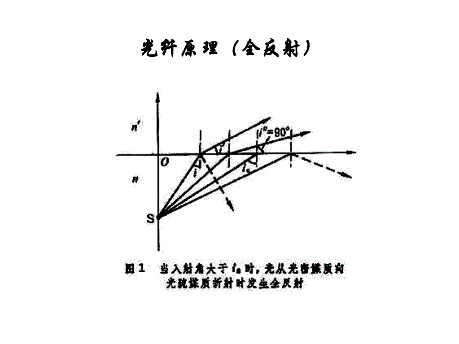 {生产工艺技术}拉丝工艺光纤的制造_第4页