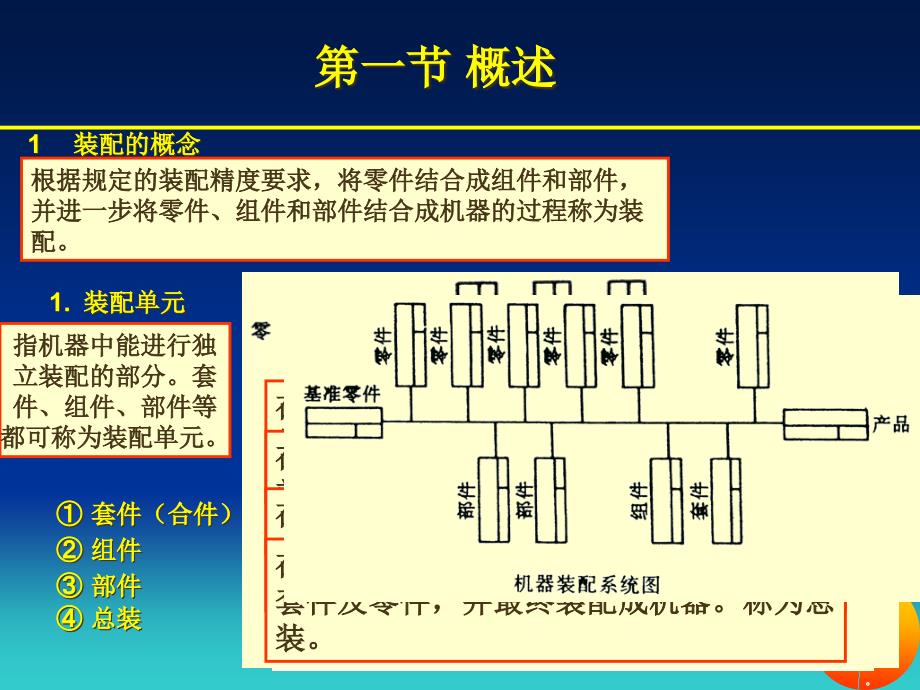 {生产工艺技术}装配工艺基础装配工艺基础_第2页