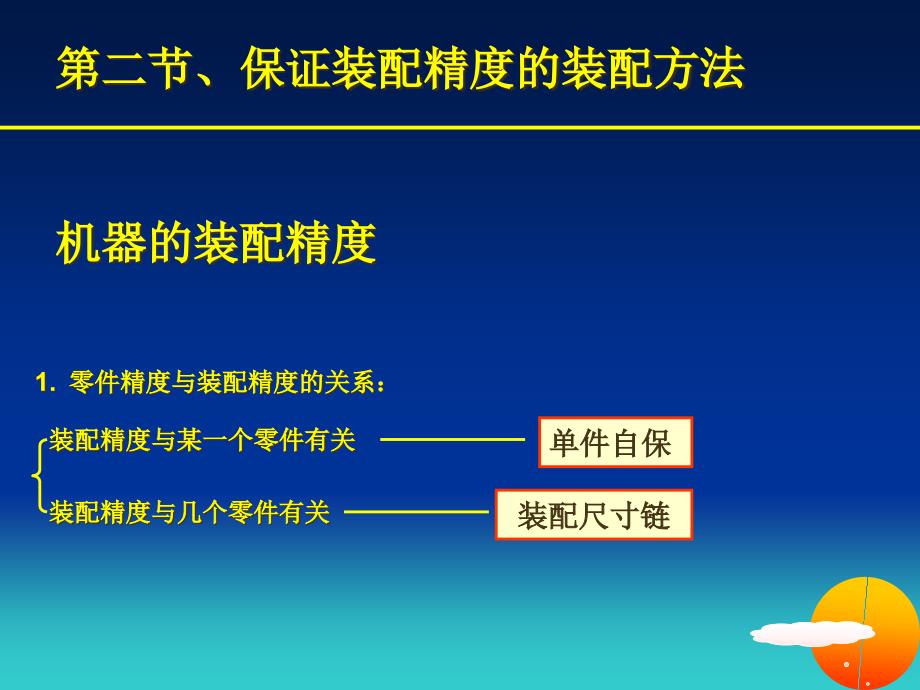 {生产工艺技术}装配工艺基础装配工艺基础_第4页