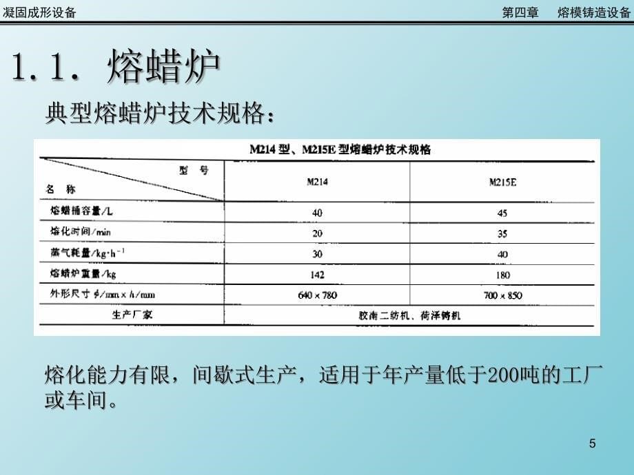 {设备管理}熔模铸造设备培训讲义_第5页