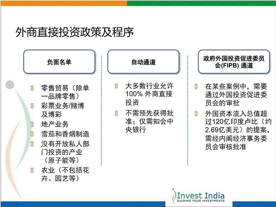 投资印度讲解材料_第3页