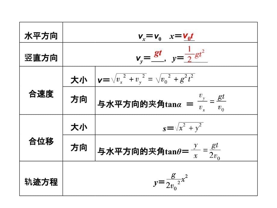 广东物理高考一轮复习第四章第二讲抛体运动的规律及其应用课件1_第5页