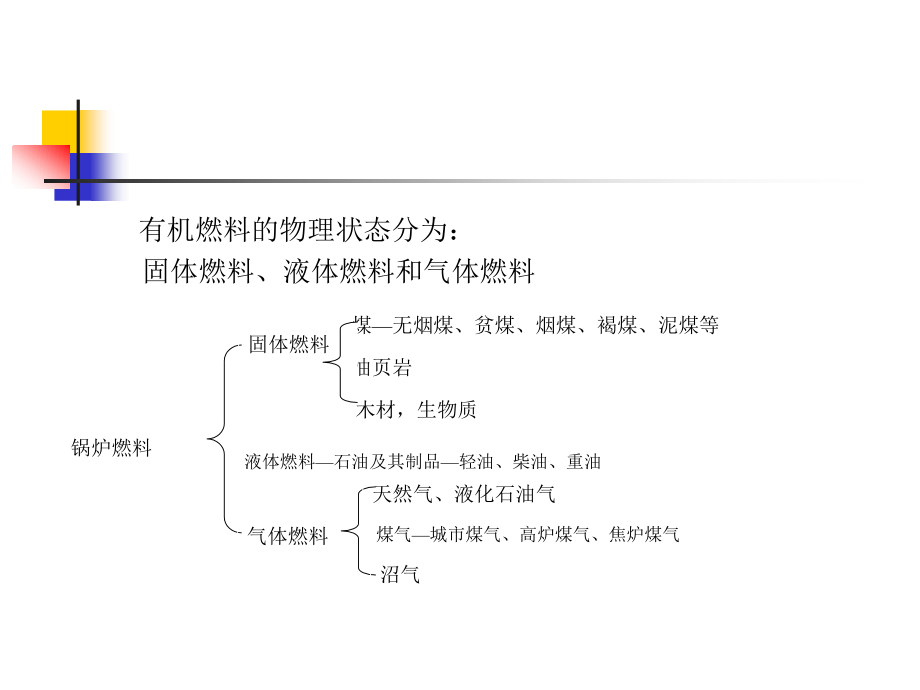 {生产管理知识}锅炉生产知识02_第3页