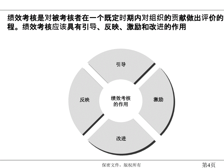 {KPI绩效指标}人力资源管理咨询项目绩效考核指标制定培训_第4页