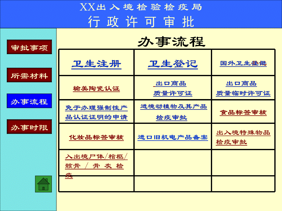 {行政总务}某某出入境检验检疫局行政许可审批ppt45_第3页