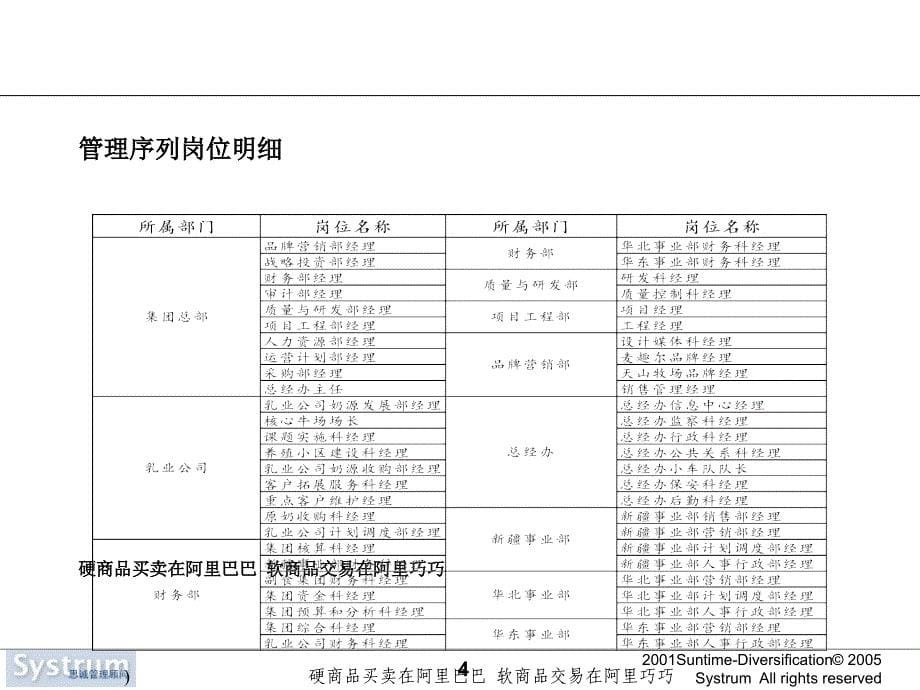 {人力资源岗位职责}公司定岗定编方案1_第5页