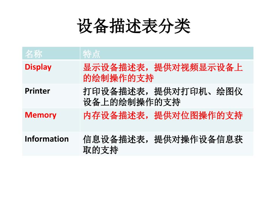 {设备管理}设备描述表概述_第3页