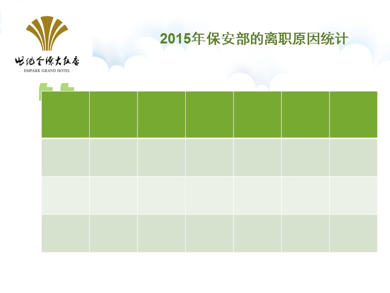 {新员工管理}如何快速留住新员工2_第3页