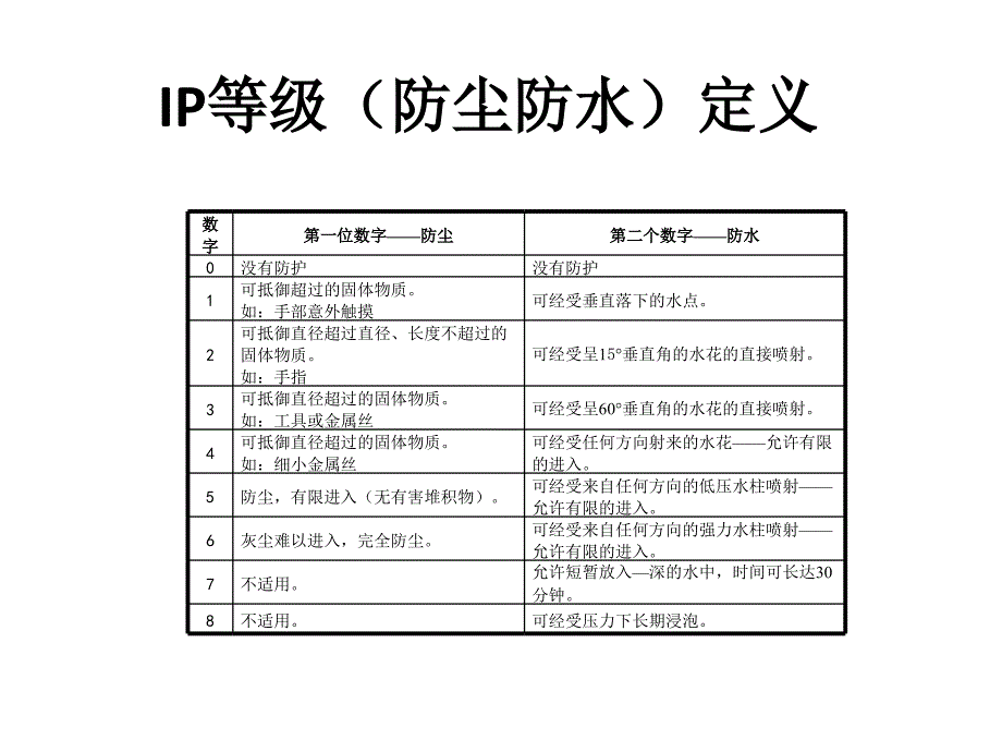 {设备管理}防水标准以及在手持设备中的应用_第1页