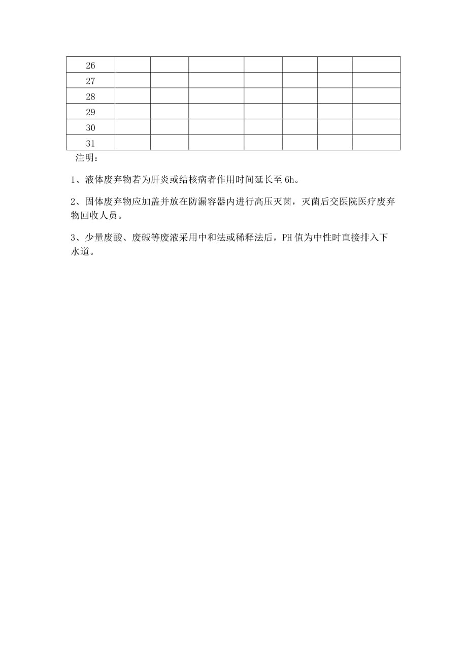 检验科废弃物、污水处理登记表_第2页