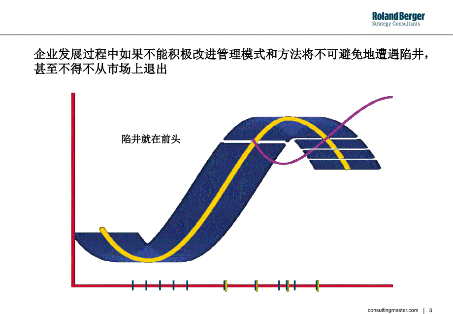 {工作考评平衡计分卡}人力资源之考核技术与平衡计分卡_第3页