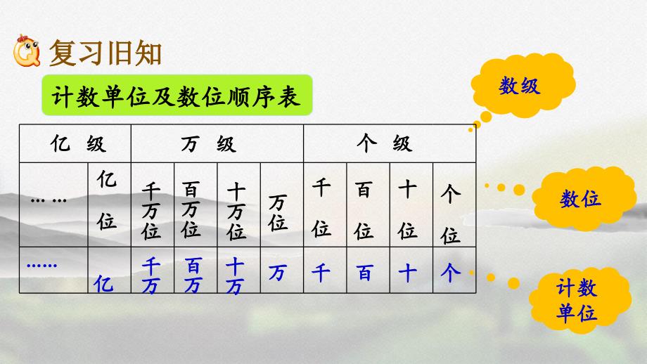 人教版四年级数学上册第一单元《1.4 练习一》精品课件_第2页