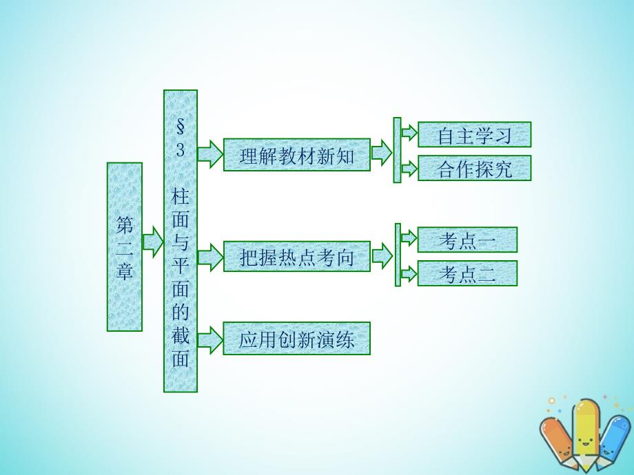 高中数学第二章圆锥曲线3柱面与平面的截面课件北师大版选修4-1_第1页