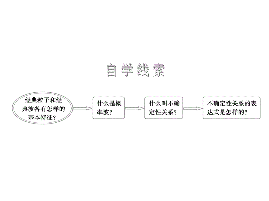 人教物理选修35课件第17章波粒二象性45_第2页