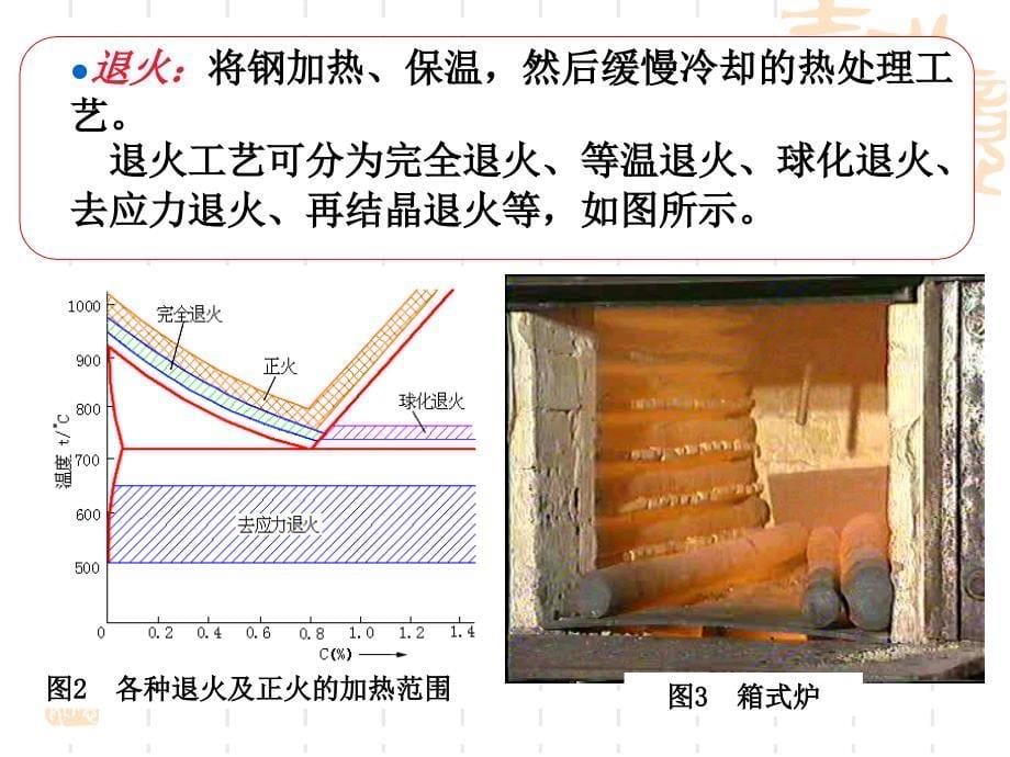 {生产工艺技术}金属热处理工艺基本知识讲义_第5页