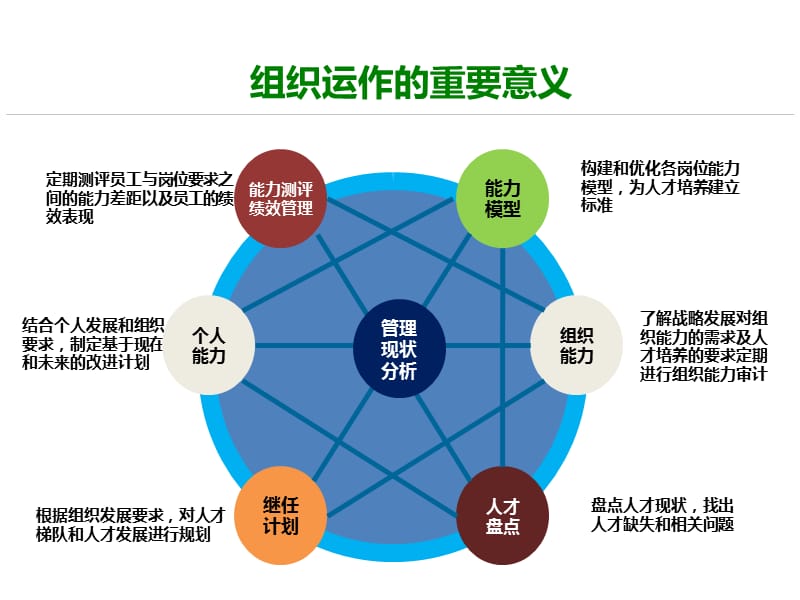 {激励与沟通}中层管理干部管理沟通技巧吴文辉_第5页