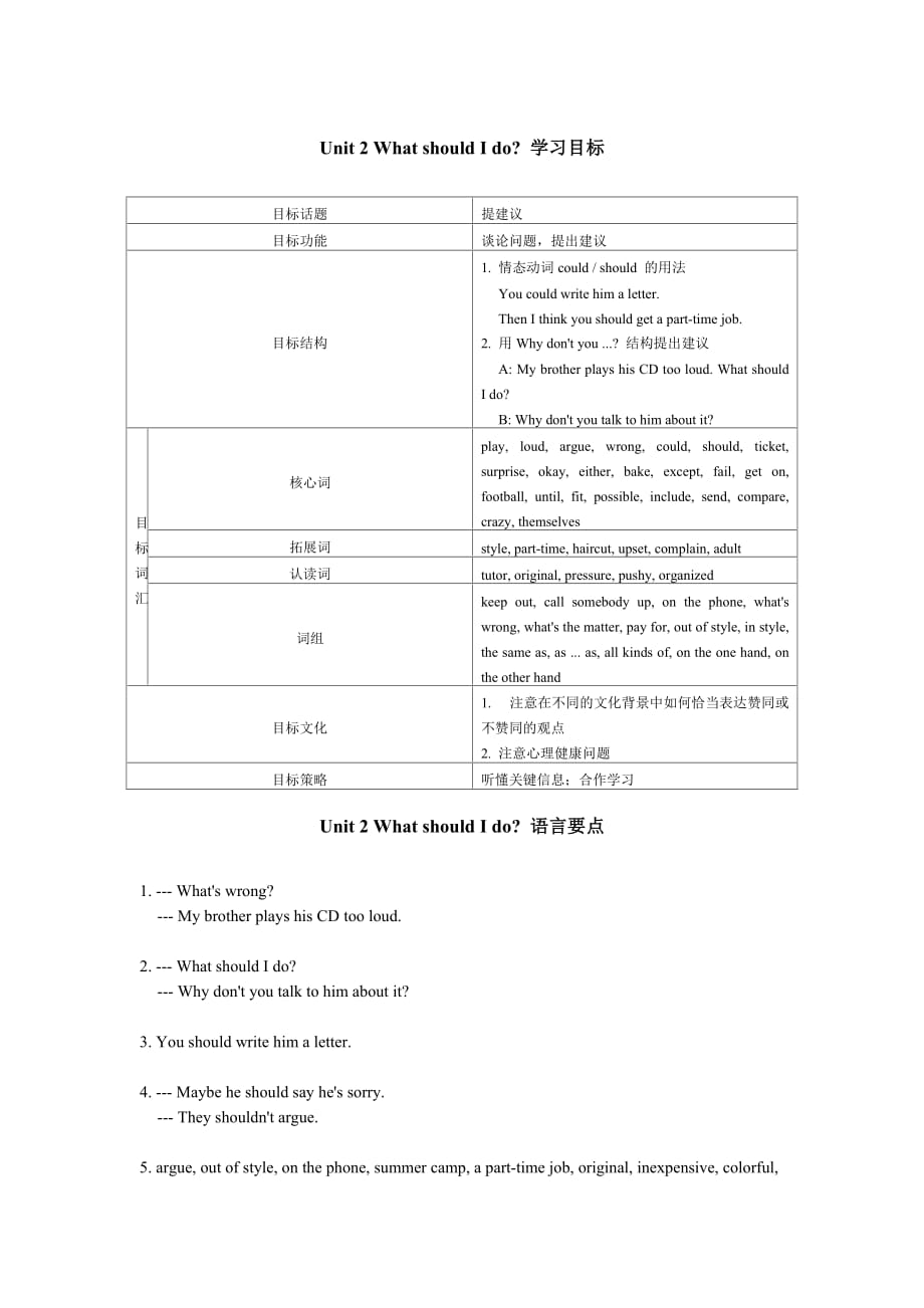 人教版八年级下册英语知识点Unit2_第1页