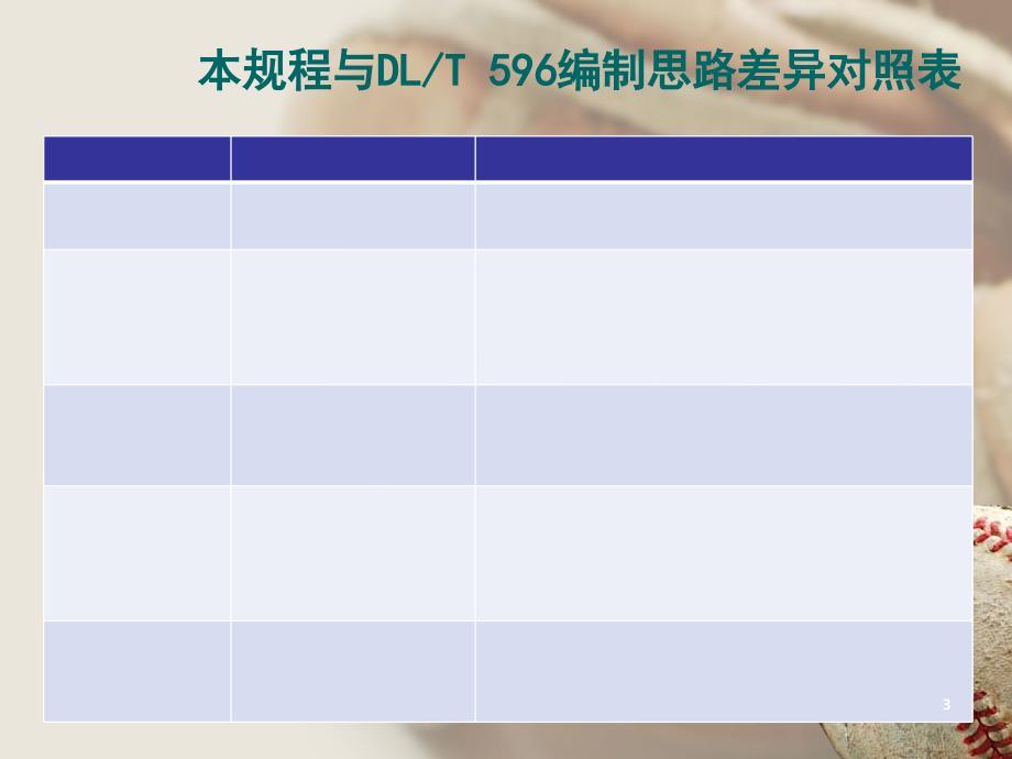 {设备管理}输变电设备状态检修试验规程解读变压器类)_第3页