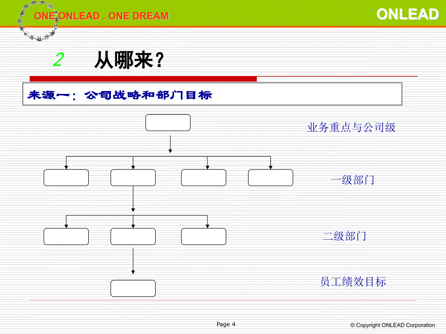 {KPI绩效指标}KPI提炼办法_第4页