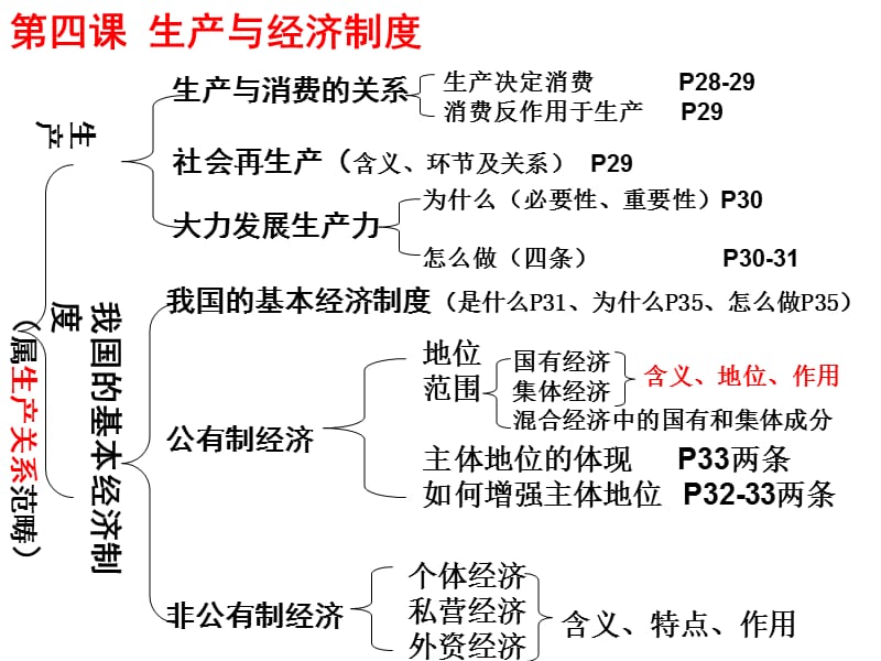 {生产管理培训}生产与经济制度培训讲义PPT31页_第1页