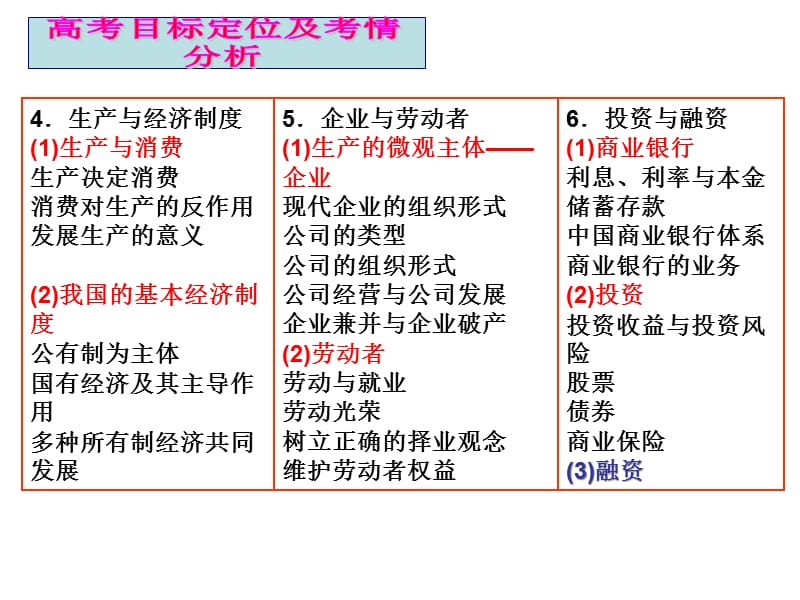 {生产管理培训}生产与经济制度培训讲义PPT31页_第3页