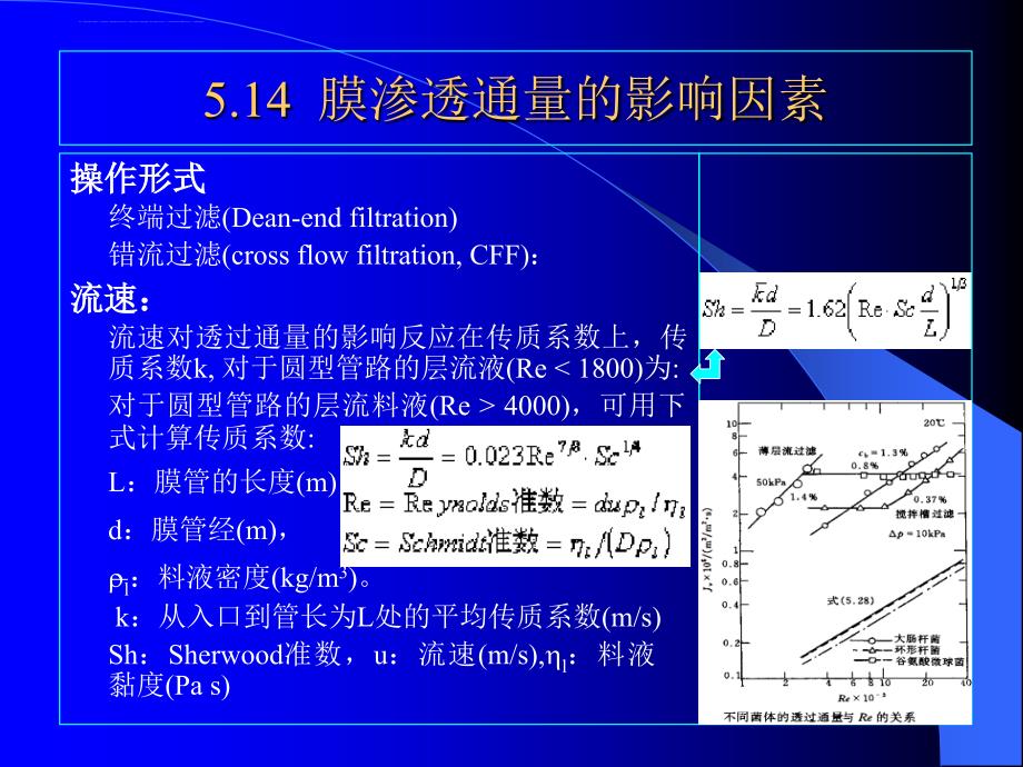 上海交大 生化分离6 膜分离技术课件_第3页