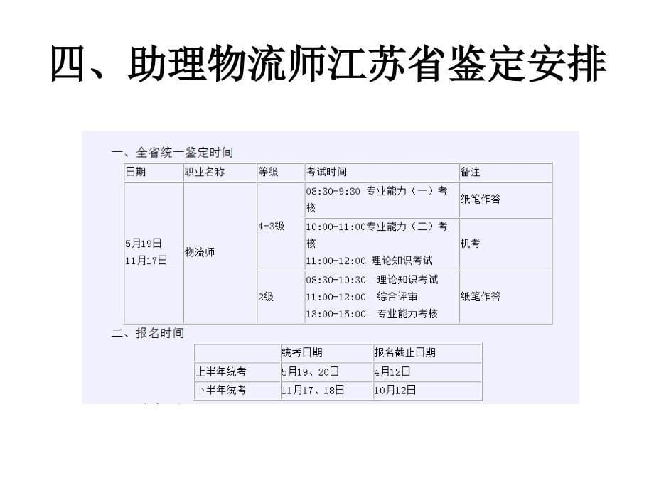 {办公文秘}助理物流师培训第次课考证概览_第5页