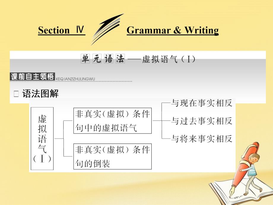 高中英语Unit3UnderstandingeachotherSectionⅣGrammar&ampamp;Writing课件牛津译林版选修6_第1页