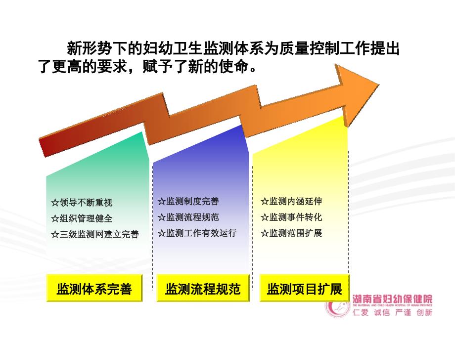 {工作手册}妇幼卫生监测工作监督指导与评估手册某某某版某某某0105_第4页