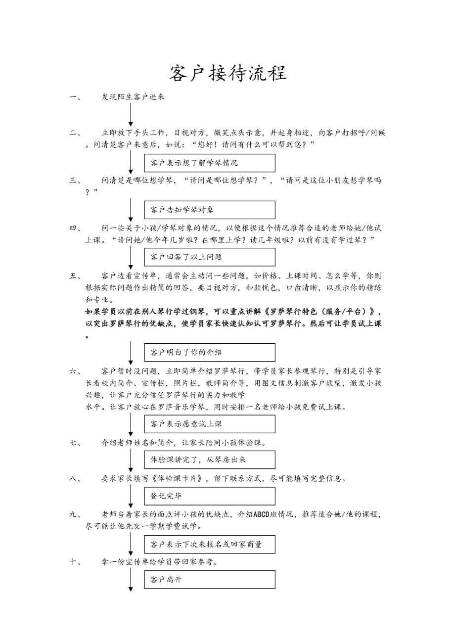 客户接待流程&ampamp;话术_第1页