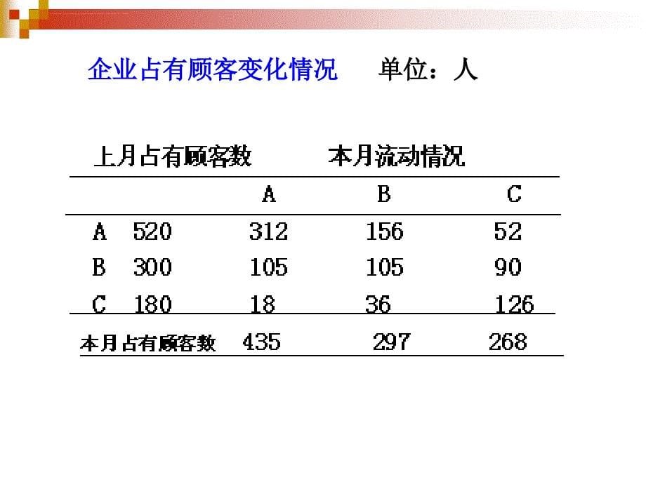 《马尔可夫链的平稳分布》课件_第5页