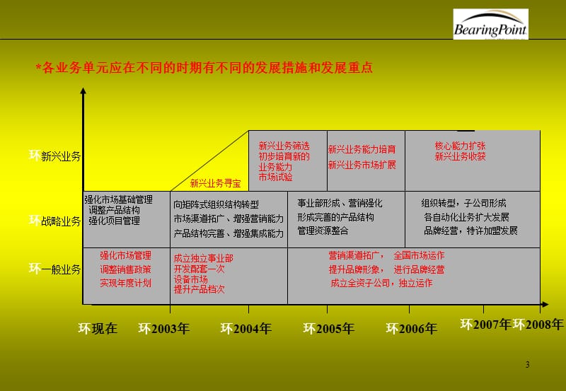 {设备管理}某市市成套设备公司_第3页