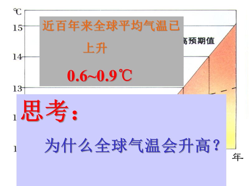 {环境管理}高中地理讲义大气环境保护6676767_第3页