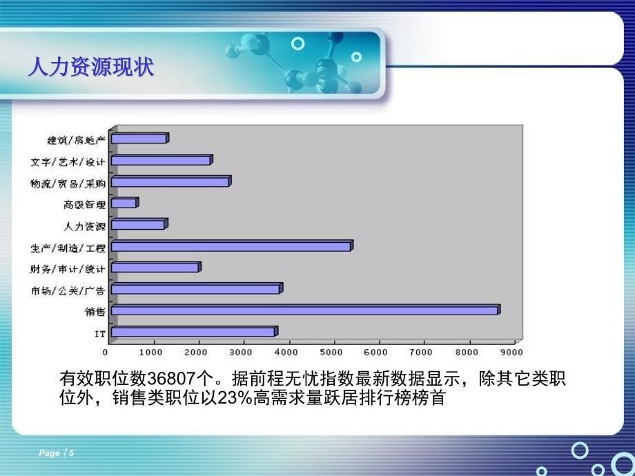 {新员工管理}新员工的培养及预留讲义_第5页