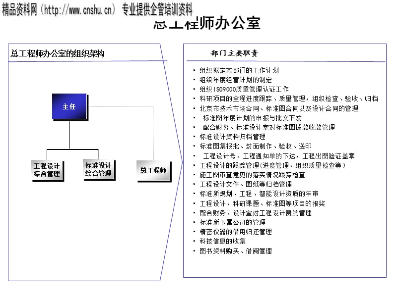 {人力资源岗位职责}总工程师办公室主要职责_第1页