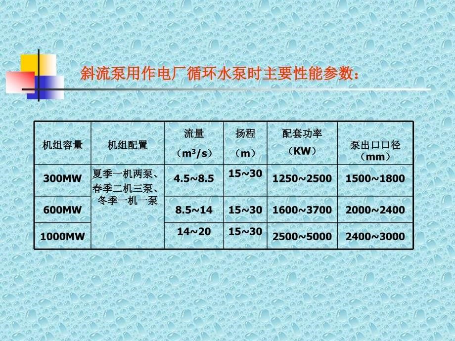 {生产管理知识}斜流泵基本知识安装调试及日常运行维护讲义_第5页