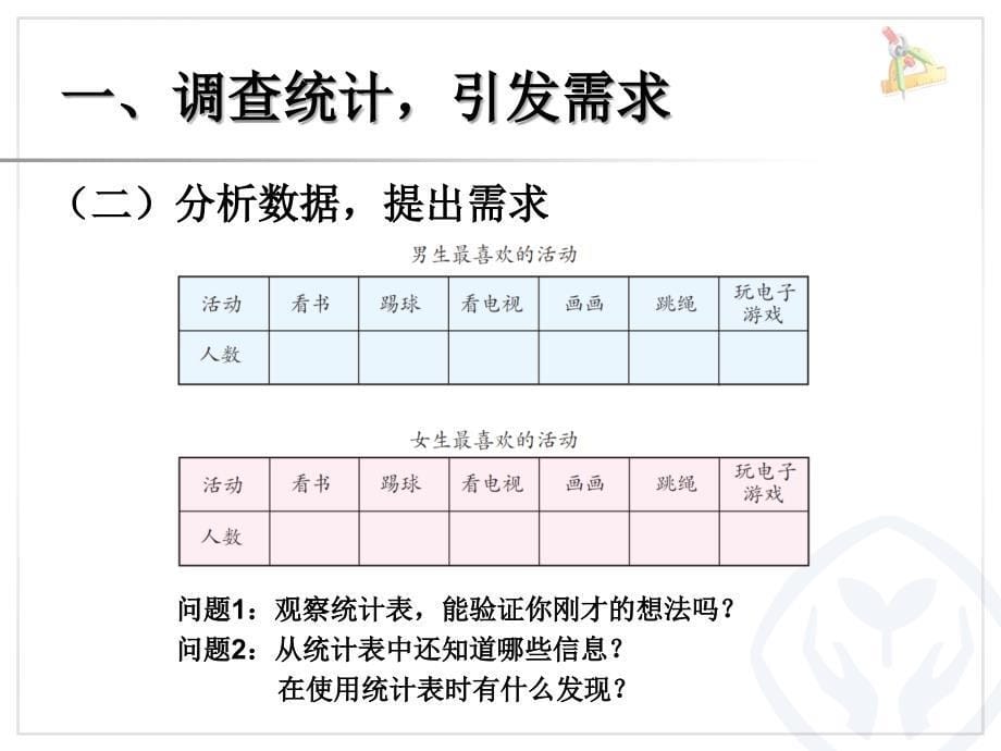 人教版小学数学三年级《复式统计表》ppt课件_第5页