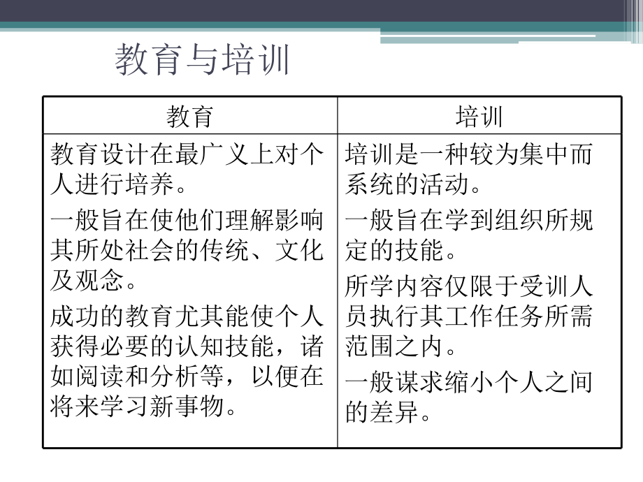 {企业通用培训}如何建立和拓展企业内部培训ppt_第3页