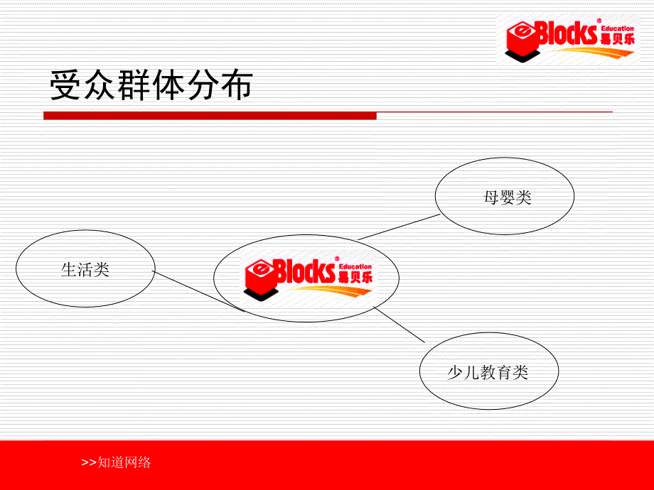 {网络营销}某少儿英语培训机构网络推广文案_第4页