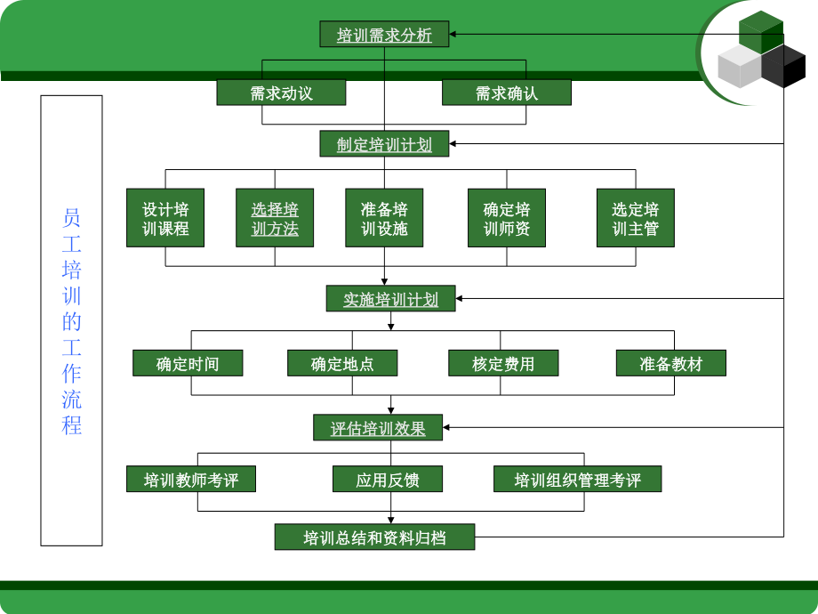 {人力资源管理}人力资源管理师三级培训ch3_第3页