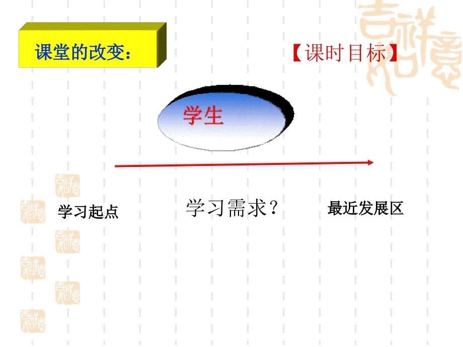 以生为本——课改之魂课件_第5页