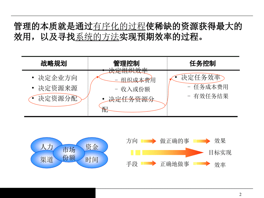 {人力资源绩效考核}组织行为与绩效管理培训讲座_第3页